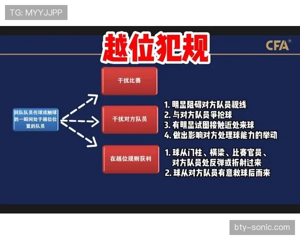 越位线如何划定？解析进攻方最后一名防守球员的判定规则